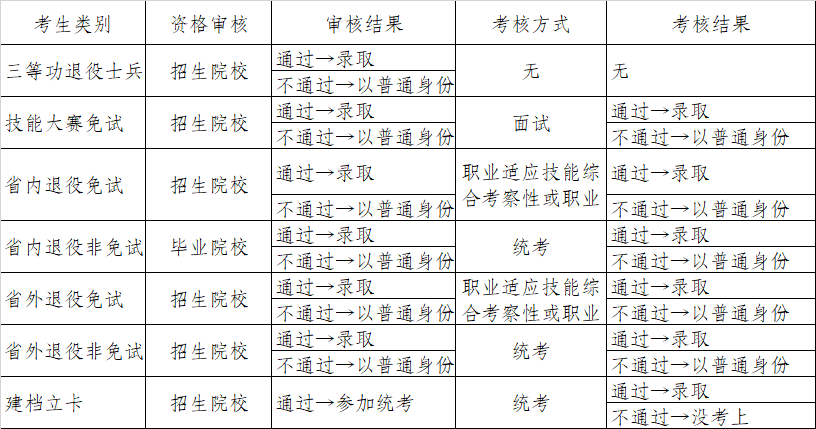 图片[1]-安徽省普通高校专升本招生考试答疑