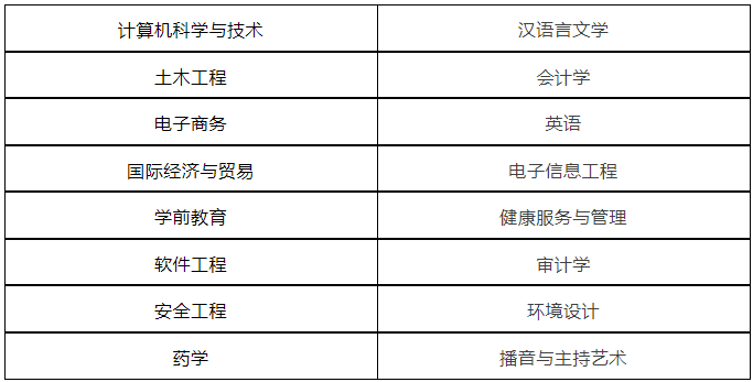 2024年安徽新华学院普通专升本拟招生专业-安徽专升本最新信息论坛-安徽专升本自学网