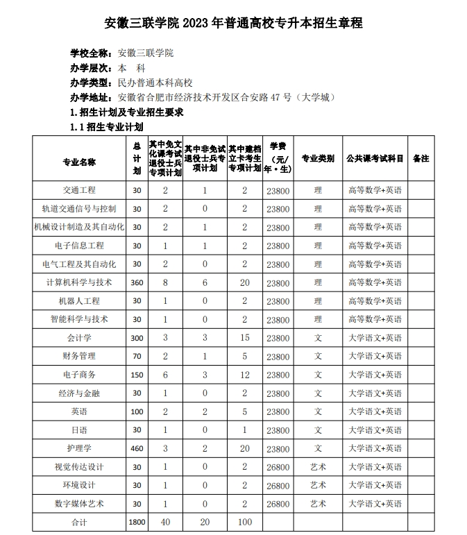图片[2]-安徽三联学院关于停招电子信息工程等4个专升本专业的公告-安徽专升本最新信息论坛-安徽专升本自学网