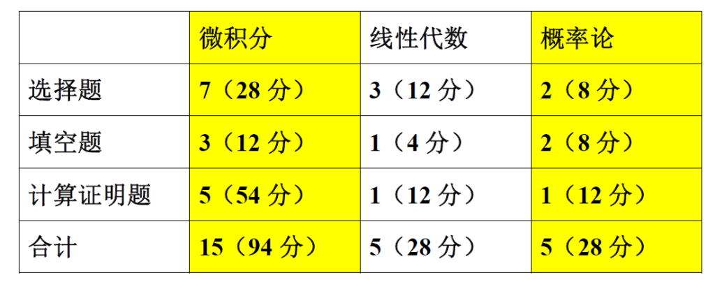 图片[1]-2022安徽专升本高等数学真题解析
