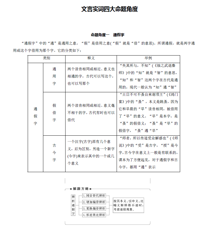 图片[2]-安徽专升本语文考点之文言文实词-安徽专升本自学网