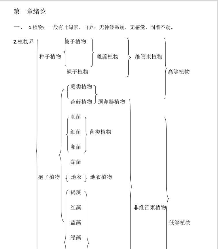 图片[1]-安徽专升本《植物学》知识点总结