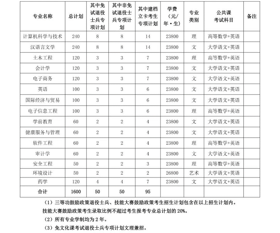 图片[2]-升本院校介绍 | 安徽专升本院校：安徽新华学院-安徽专升本自学网