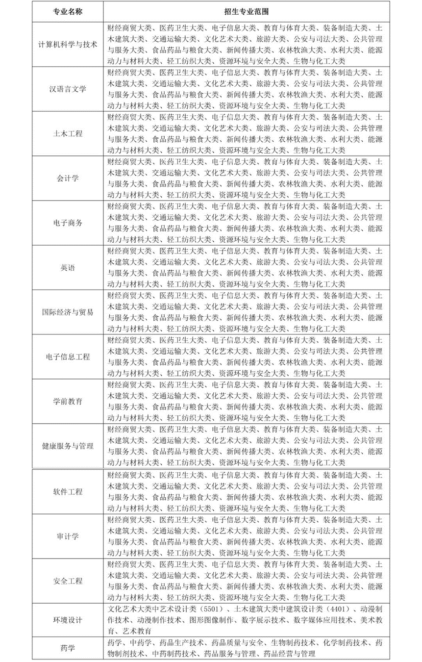图片[3]-升本院校介绍 | 安徽专升本院校：安徽新华学院-安徽专升本自学网