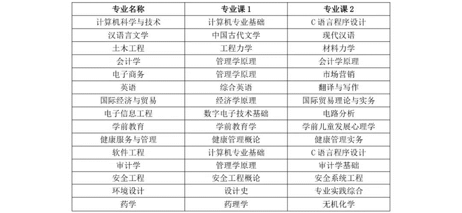 图片[4]-升本院校介绍 | 安徽专升本院校：安徽新华学院-安徽专升本自学网