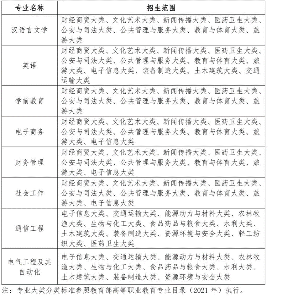 图片[2]-升本院校介绍 | 安徽专升本院校：淮南师范学院