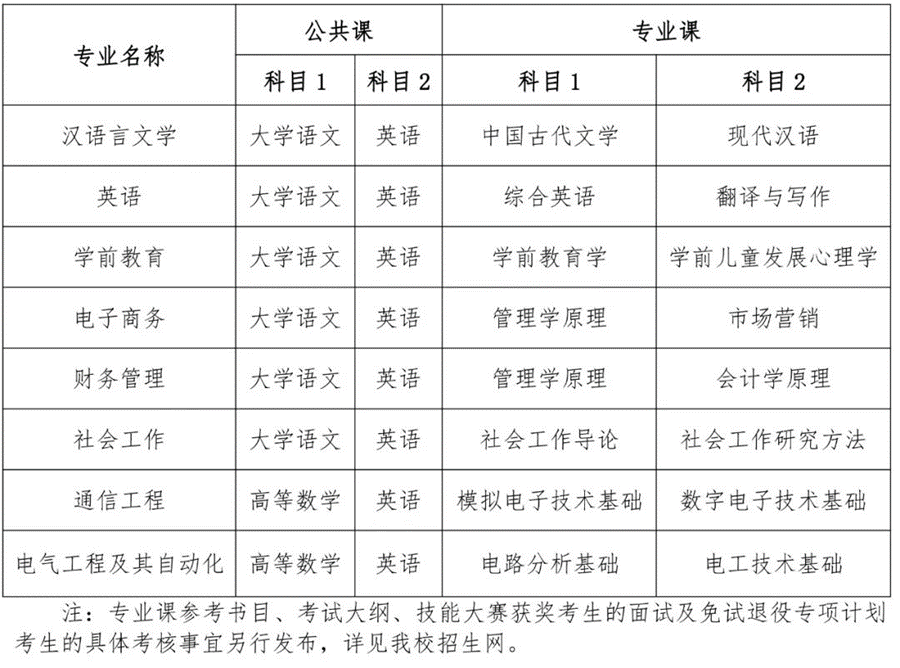 图片[3]-升本院校介绍 | 安徽专升本院校：淮南师范学院