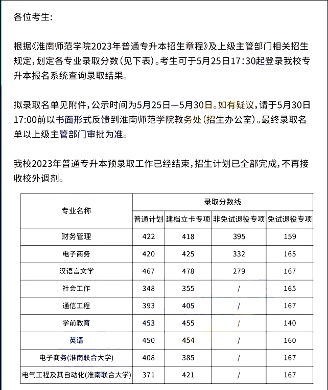 图片[4]-升本院校介绍 | 安徽专升本院校：淮南师范学院