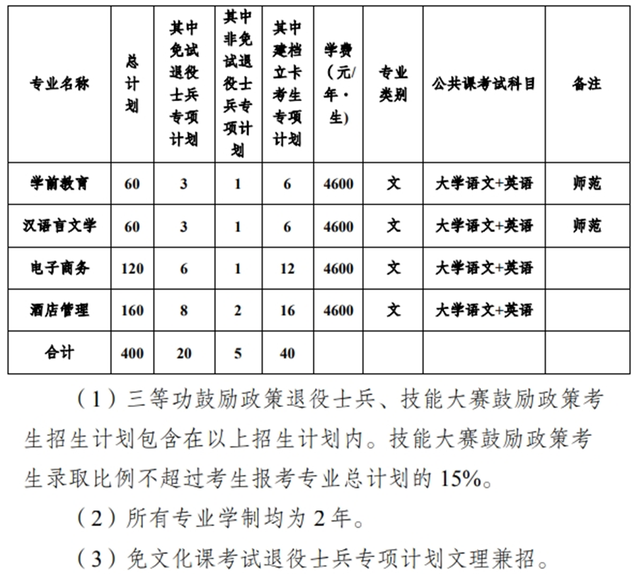 图片[2]-升本院校介绍 | 安徽专升本院校：巢湖学院-安徽专升本自学网