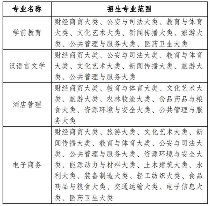 图片[3]-升本院校介绍 | 安徽专升本院校：巢湖学院-安徽专升本自学网