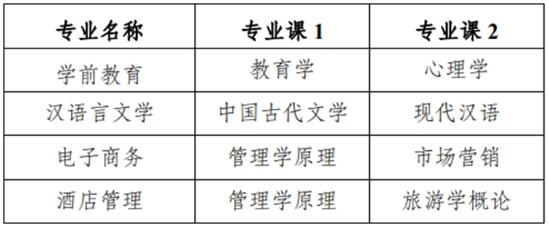 图片[4]-升本院校介绍 | 安徽专升本院校：巢湖学院-安徽专升本自学网