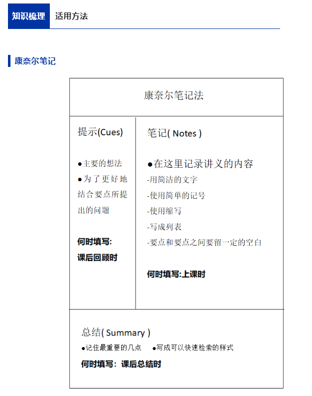 图片[1]-用这些方法学习专升本知识点，让你再涨几分! 建议收藏！-安徽专升本自学网