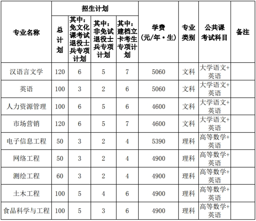 图片[2]-升本院校介绍 | 安徽专升本院校：宿州学院-安徽专升本自学网