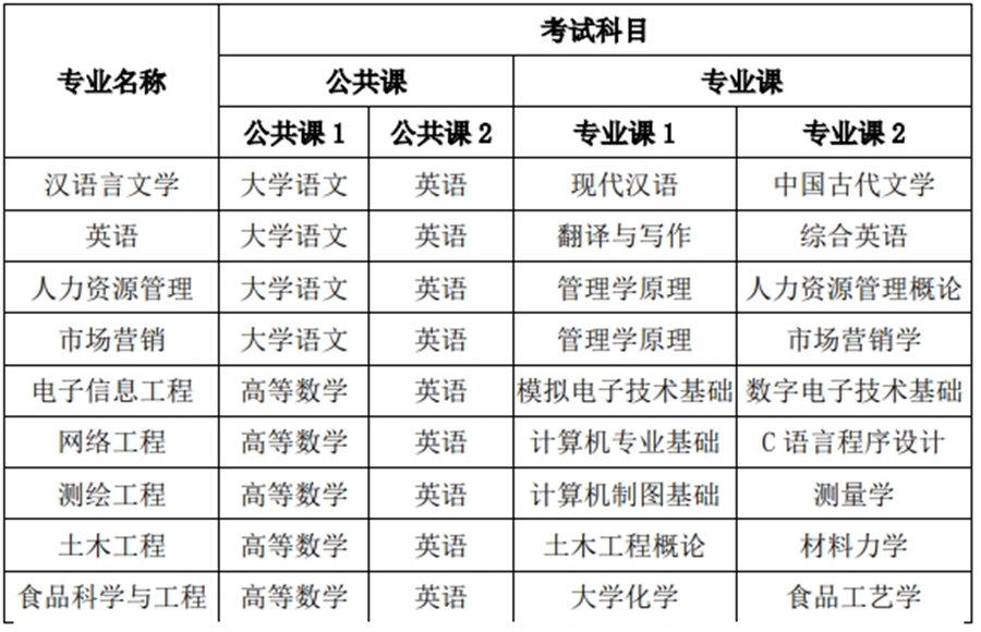 图片[4]-升本院校介绍 | 安徽专升本院校：宿州学院-安徽专升本自学网
