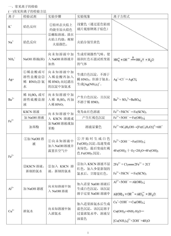 图片[1]-安徽专升本无机化学知识点总结-安徽专升本自学网