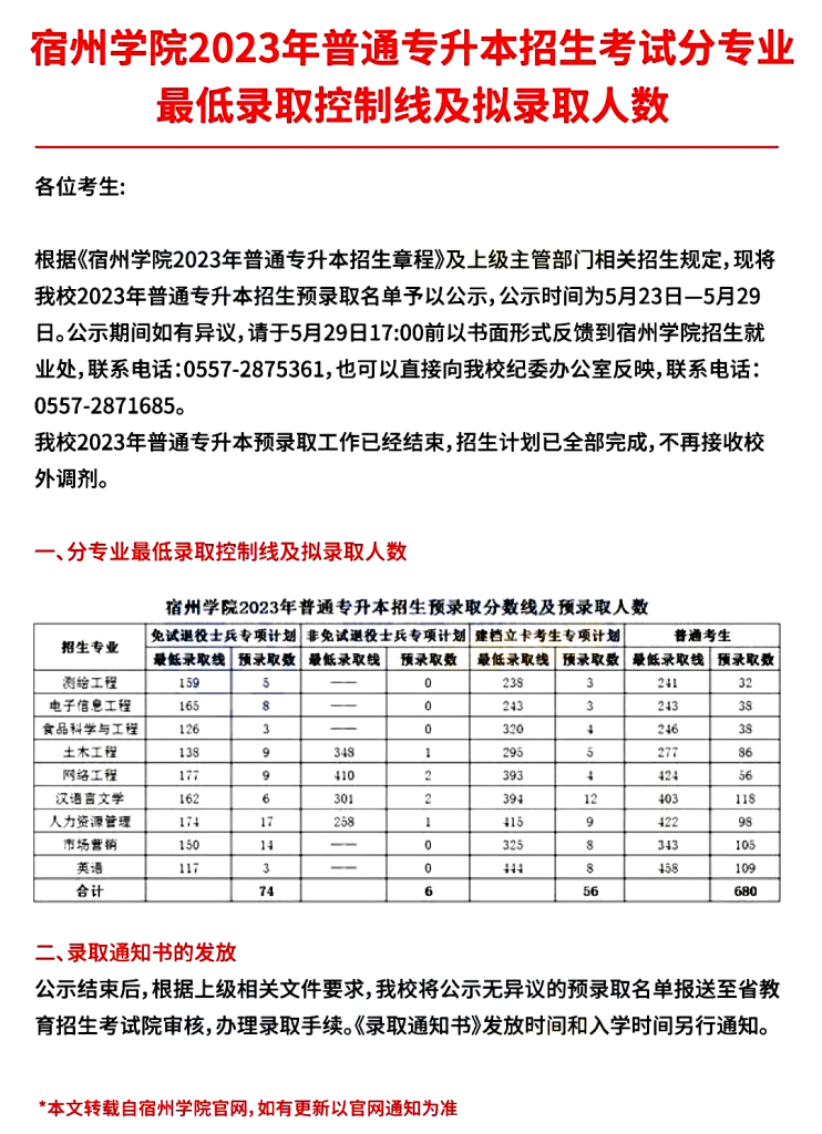图片[5]-升本院校介绍 | 安徽专升本院校：宿州学院-安徽专升本自学网