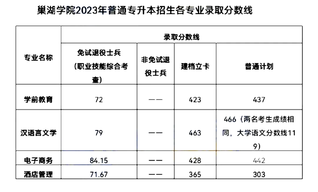 图片[5]-升本院校介绍 | 安徽专升本院校：巢湖学院-安徽专升本自学网