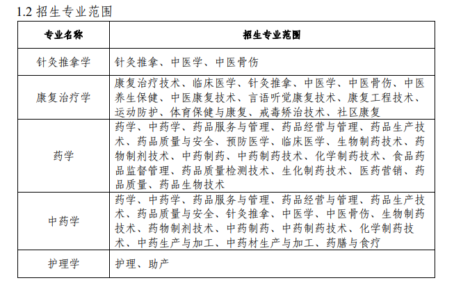 图片[1]-安徽专升本报名条件及报名流程汇总