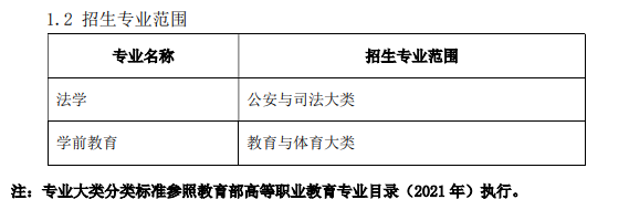 图片[2]-安徽专升本报名条件及报名流程汇总