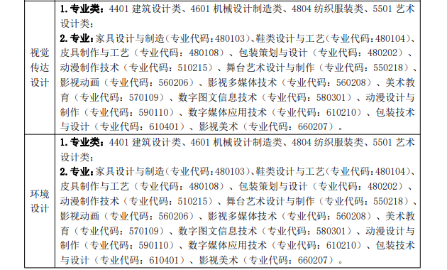图片[3]-安徽专升本报名条件及报名流程汇总