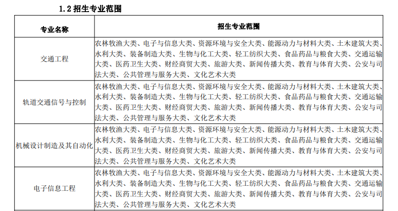 图片[4]-安徽专升本报名条件及报名流程汇总