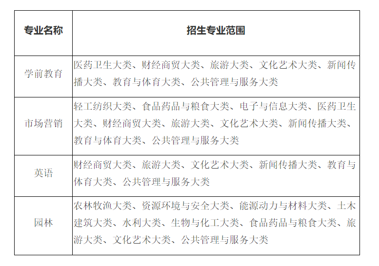 图片[1]-滁州学院2024年专升本招生考试科目、专业课参考书目及考试大纲-安徽专升本自学网