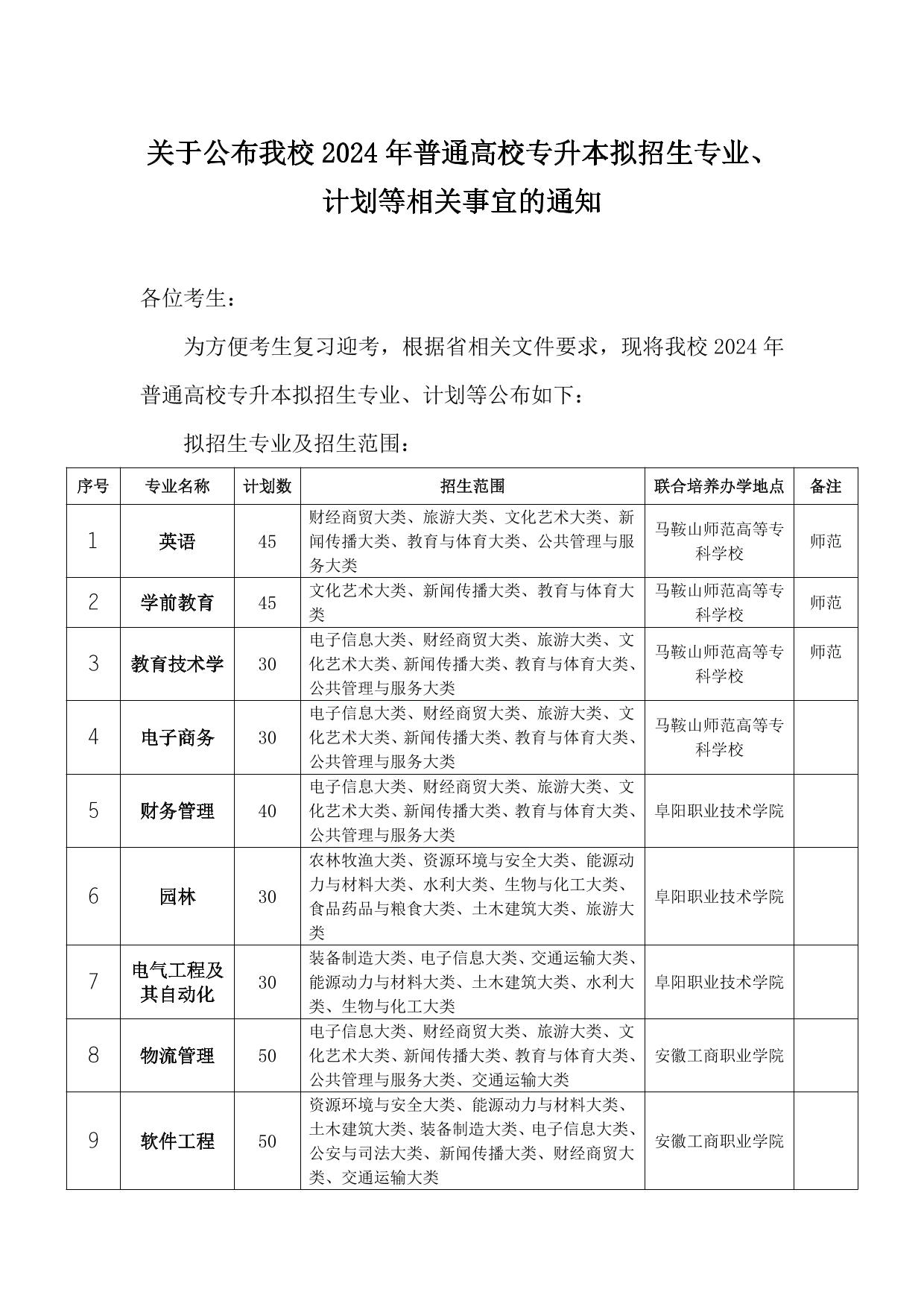 图片[1]-阜阳师范大学2024年普通高校专升本拟招生专业、计划等相关事宜的通知-安徽专升本自学网