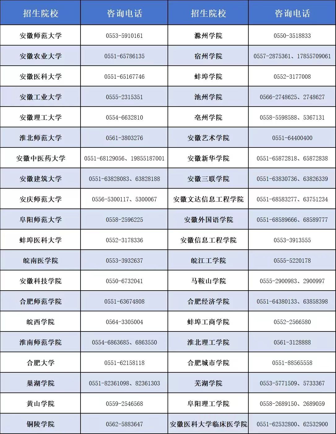 图片[1]-2024年安徽省普通高校专升本考试招生院校咨询电话-安徽专升本自学网
