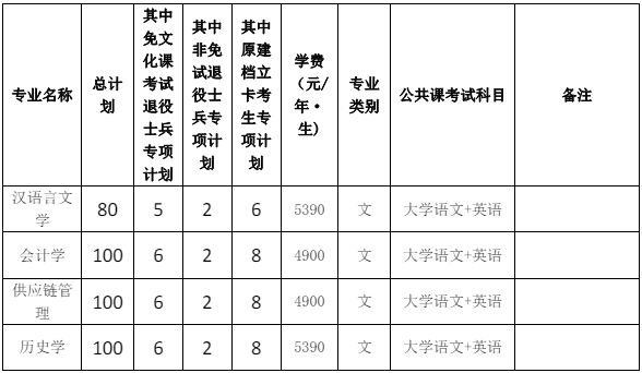 图片[1]-2024年安徽师范大学专升本招生计划公布！2000人-安徽专升本自学网