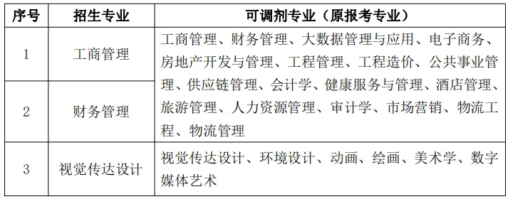 图片[1]-2024年安徽专升本各院校调剂志愿录取细则（三）-安徽专升本自学网